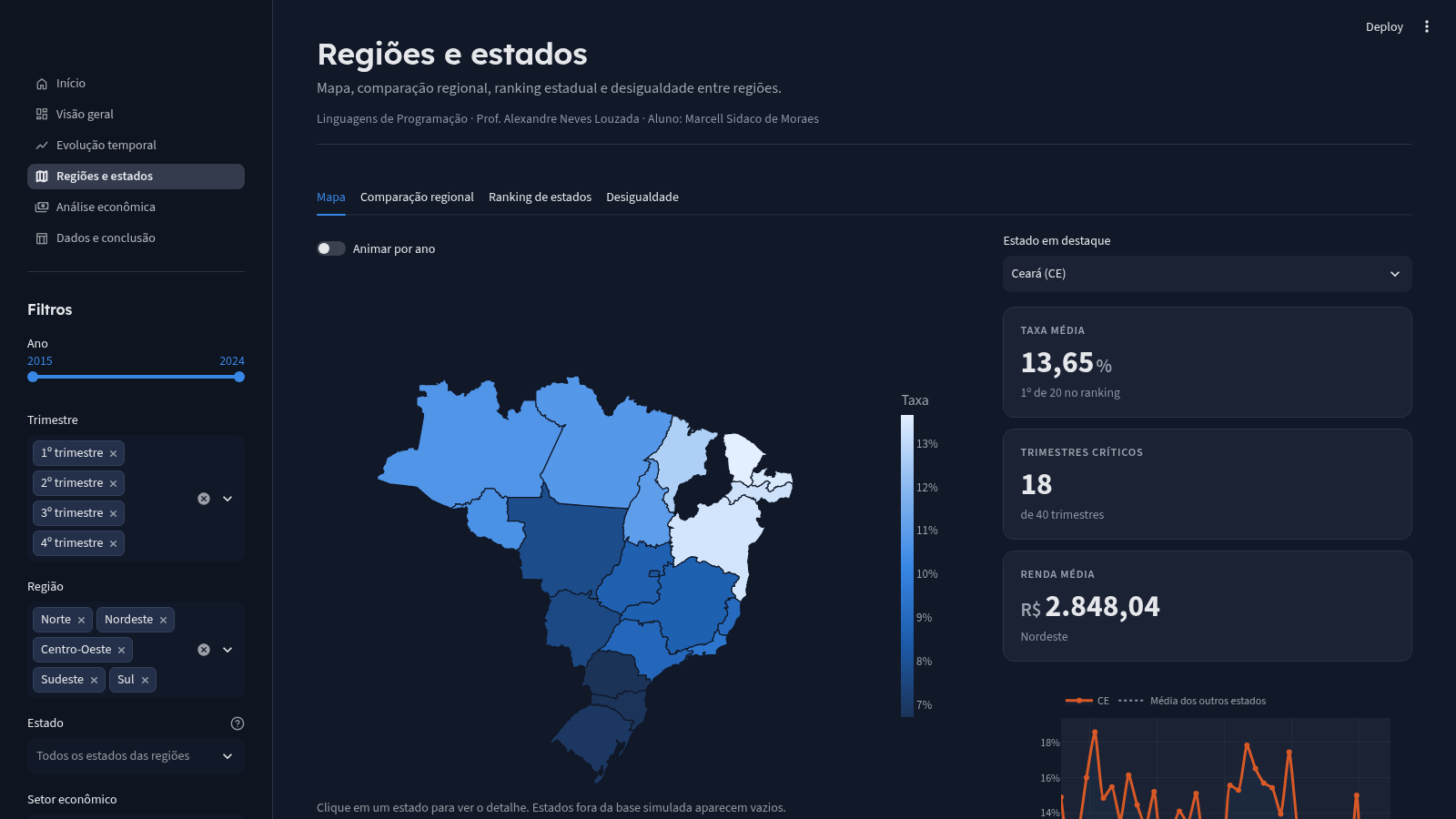 Página Regiões e estados do dashboard com mapa do Brasil